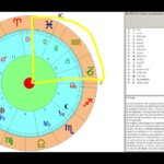 astrologia carta astral e interp