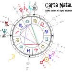 astrologia carta astral gratis 2