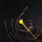 velocidad de los planetas astrol
