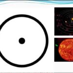 como afecta sol en astrologia